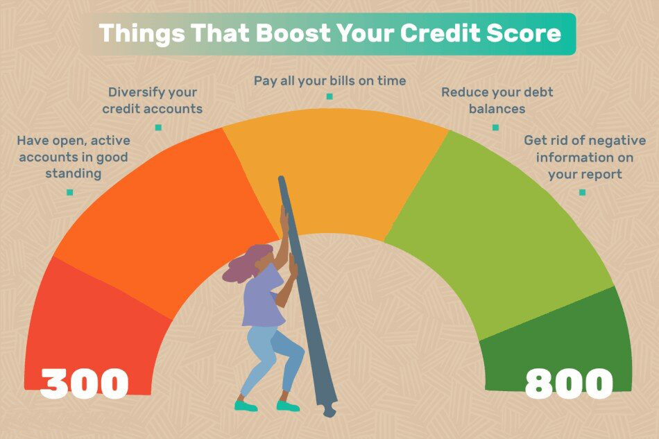 how to fix credit scores