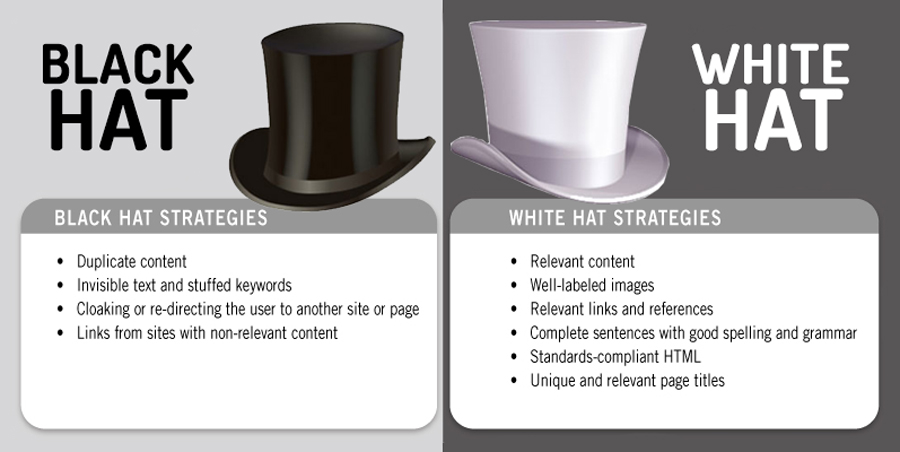 difference between white hat seo and black hat seo