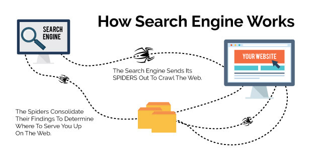 how search engines works improve serp ranking