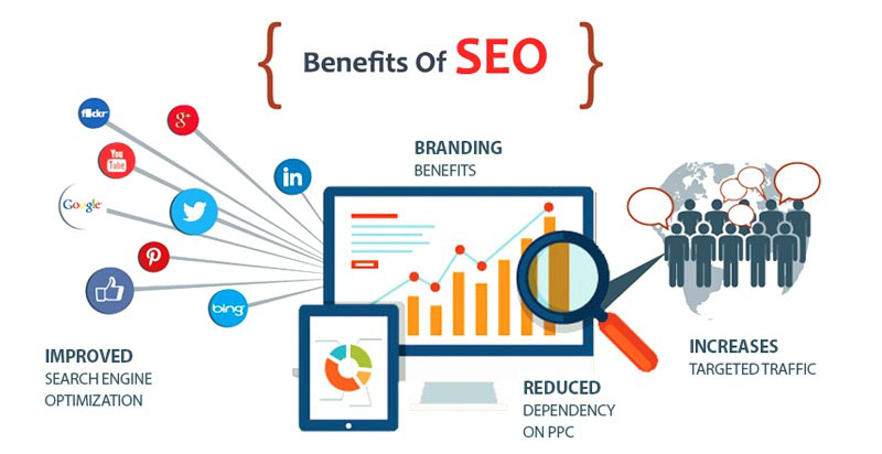 benefits for seo in blogging 1