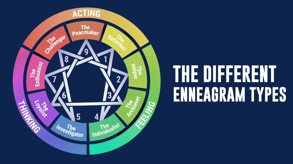 free enneagram personality test